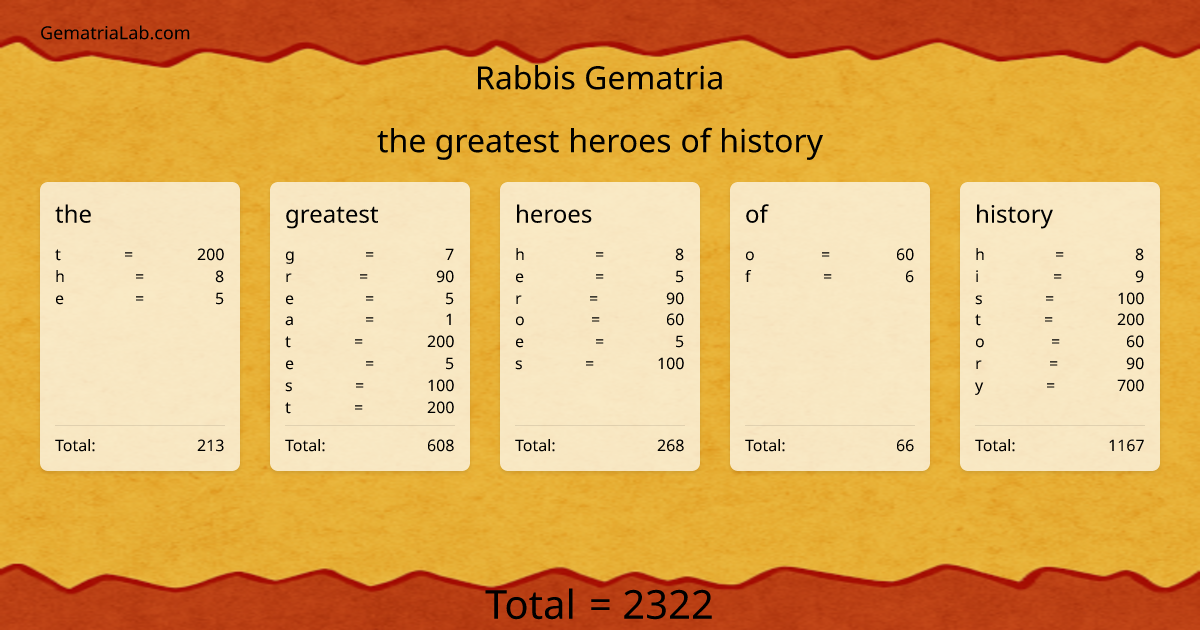 the greatest heroes of history in rabbis Gematria